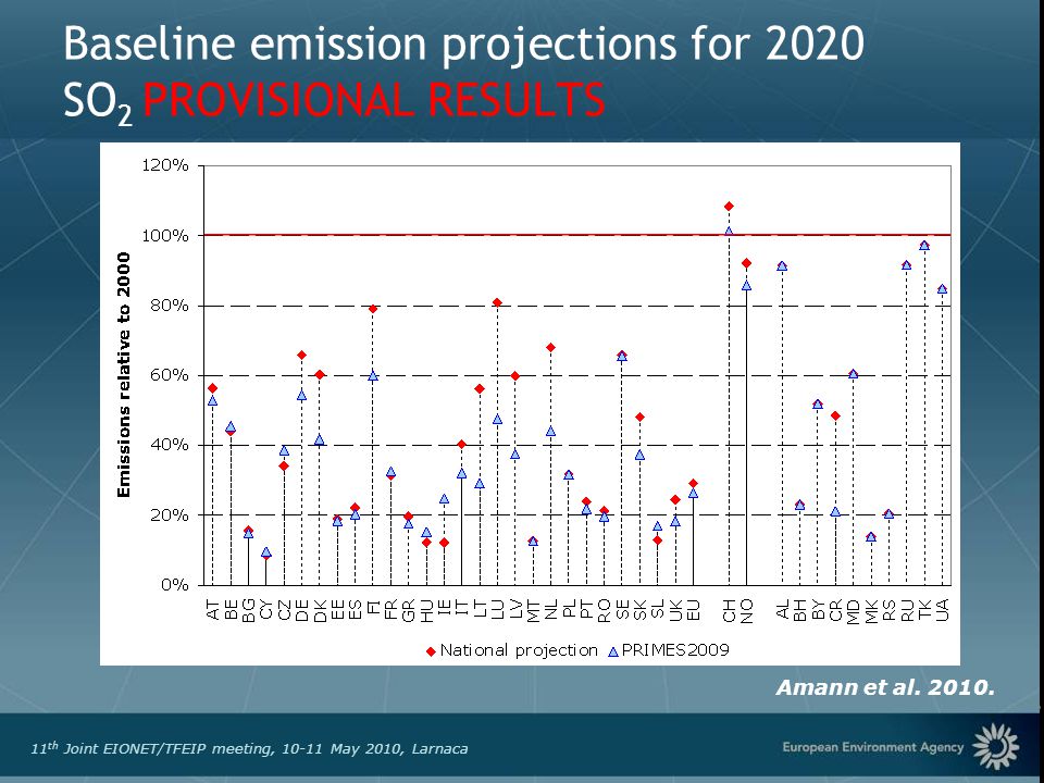 European Environment Agency 11 th Joint EIONET/TFEIP meeting, May 2010, Larnaca Baseline emission projections for 2020 SO 2 PROVISIONAL RESULTS Amann et al.