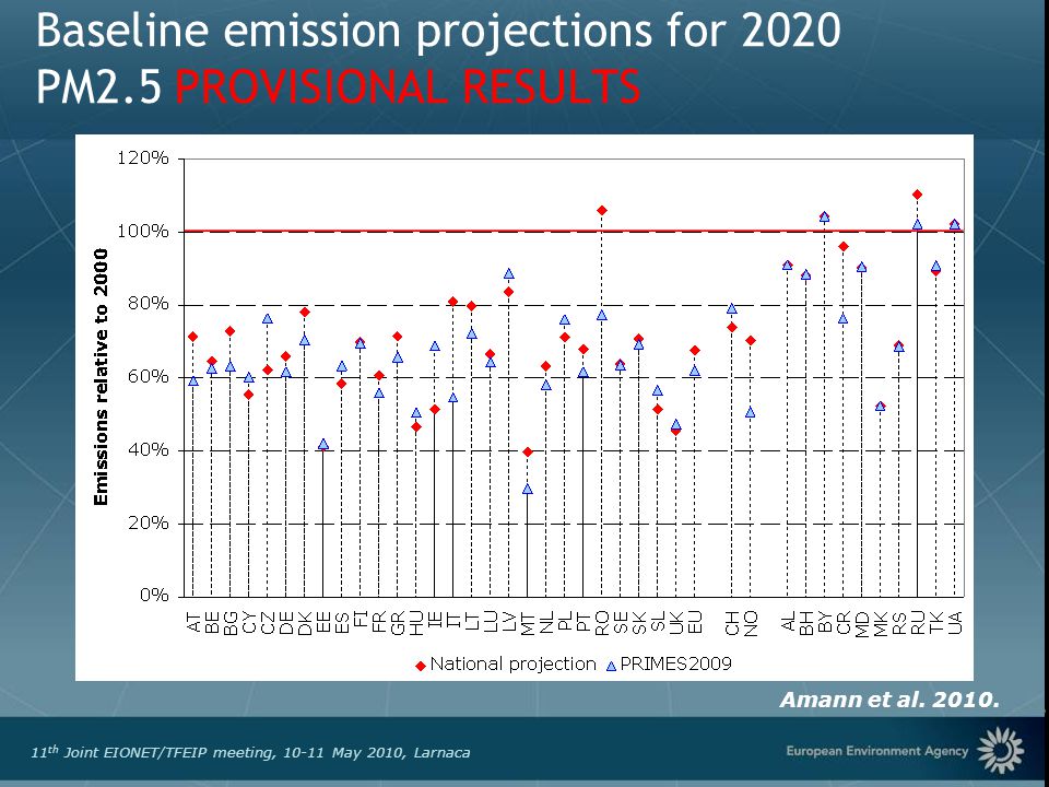 European Environment Agency 11 th Joint EIONET/TFEIP meeting, May 2010, Larnaca Baseline emission projections for 2020 PM2.5 PROVISIONAL RESULTS Amann et al.