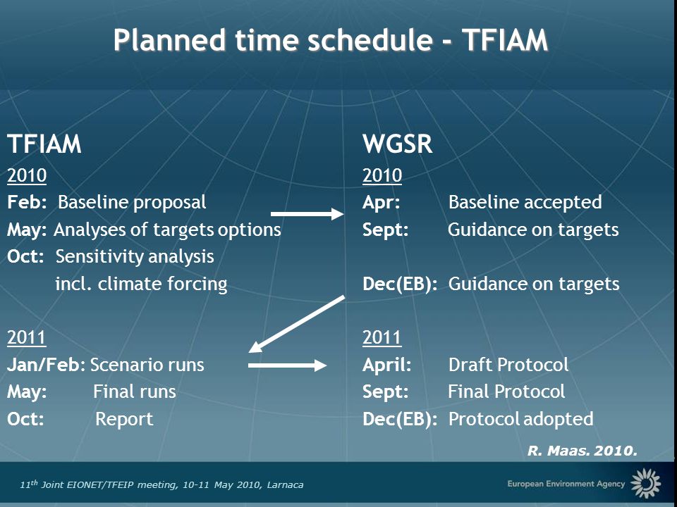 European Environment Agency 11 th Joint EIONET/TFEIP meeting, May 2010, Larnaca Planned time schedule - TFIAM TFIAM 2010 Feb: Baseline proposal May: Analyses of targets options Oct: Sensitivity analysis incl.