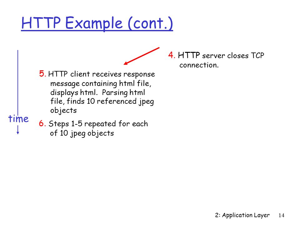 2: Application Layer14 HTTP Example (cont.) 5.
