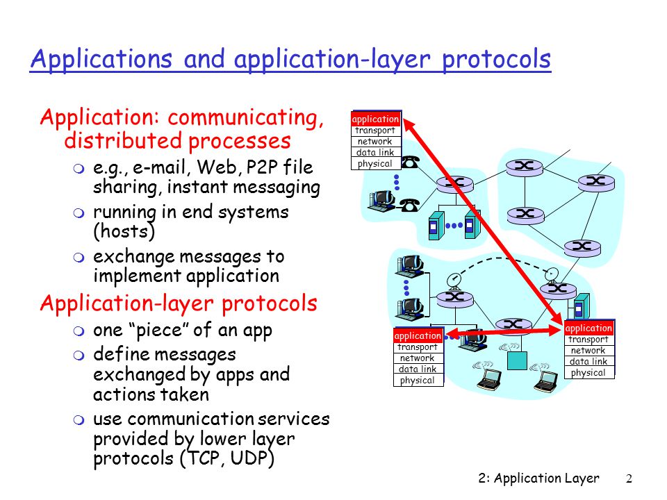 2: Application Layer2 Applications and application-layer protocols Application: communicating, distributed processes m e.g.,  , Web, P2P file sharing, instant messaging m running in end systems (hosts) m exchange messages to implement application Application-layer protocols m one piece of an app m define messages exchanged by apps and actions taken m use communication services provided by lower layer protocols (TCP, UDP) application transport network data link physical application transport network data link physical application transport network data link physical