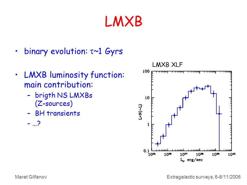 Marat GilfanovExtragalactic surveys, 6-8/11/2006 LMXB binary evolution:  ~1 Gyrs LMXB luminosity function: main contribution: –brigth NS LMXBs (Z-sources) –BH transients - ….