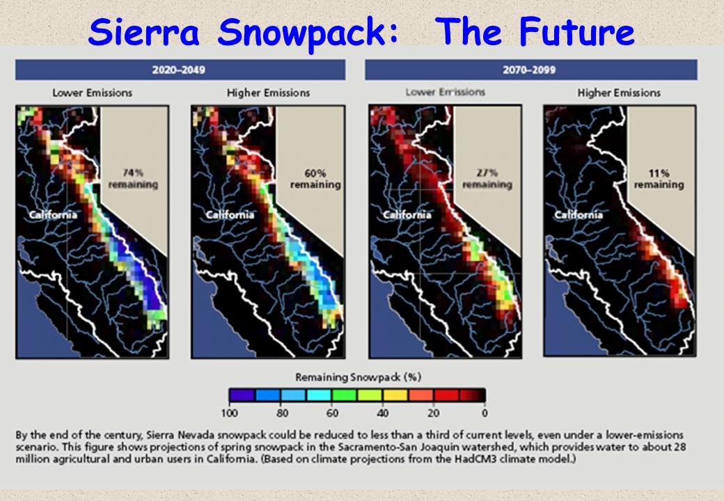 Sierra Snowpack: The Future