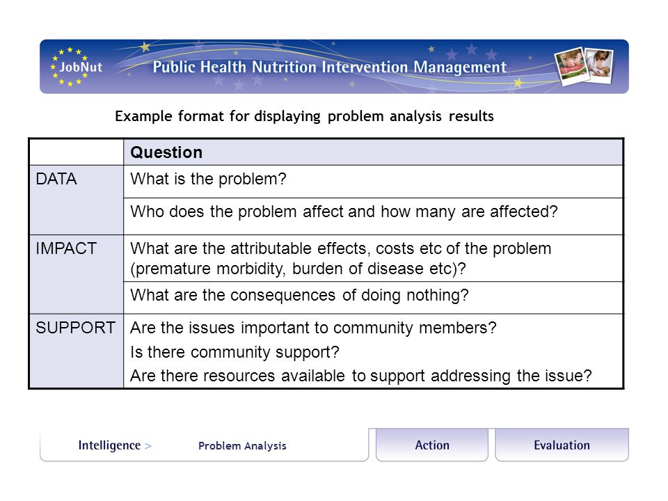 Example format for displaying problem analysis results Question DATAWhat is the problem.