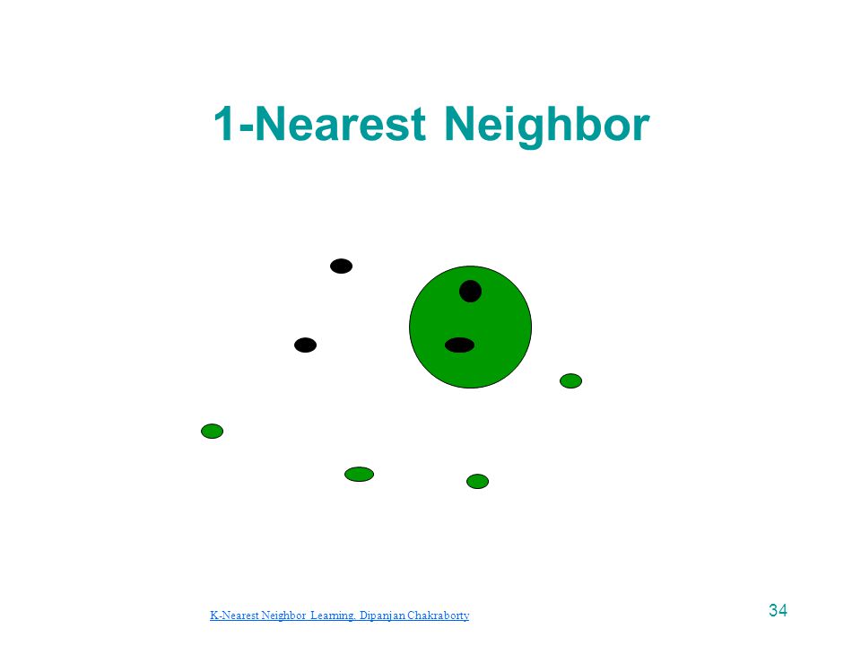 34 1-Nearest Neighbor K-Nearest Neighbor Learning, Dipanjan Chakraborty