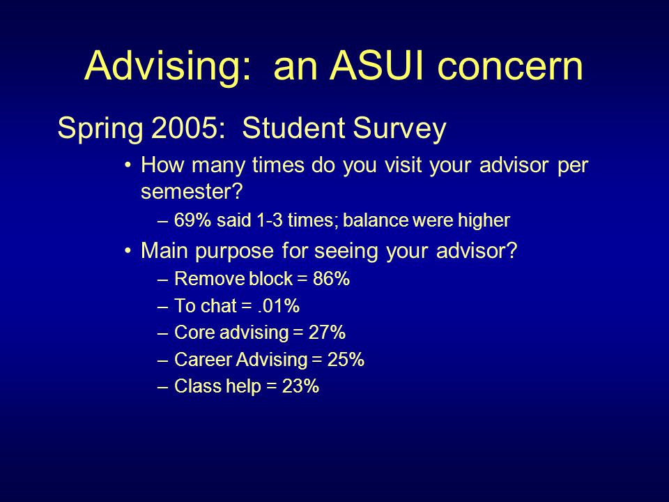 Academic Advising At The Crossroads Where Do We Go From