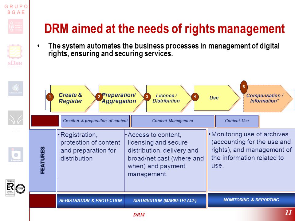ER-0317/2/99 G R U P O S G A E DRM 11 DRM aimed at the needs of rights management The system automates the business processes in management of digital rights, ensuring and securing services.