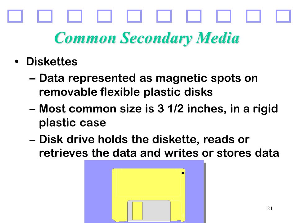 21 Common Secondary Media Diskettes –Data represented as magnetic spots on removable flexible plastic disks –Most common size is 3 1/2 inches, in a rigid plastic case –Disk drive holds the diskette, reads or retrieves the data and writes or stores data