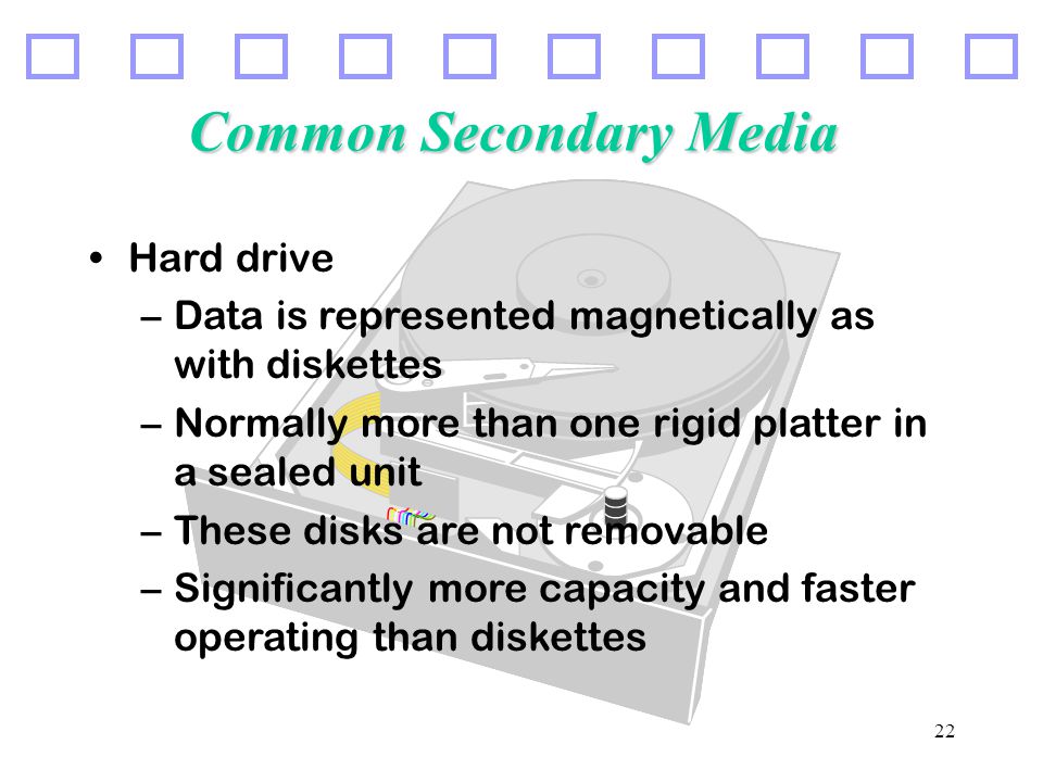 22 Common Secondary Media Hard drive –Data is represented magnetically as with diskettes –Normally more than one rigid platter in a sealed unit –These disks are not removable –Significantly more capacity and faster operating than diskettes