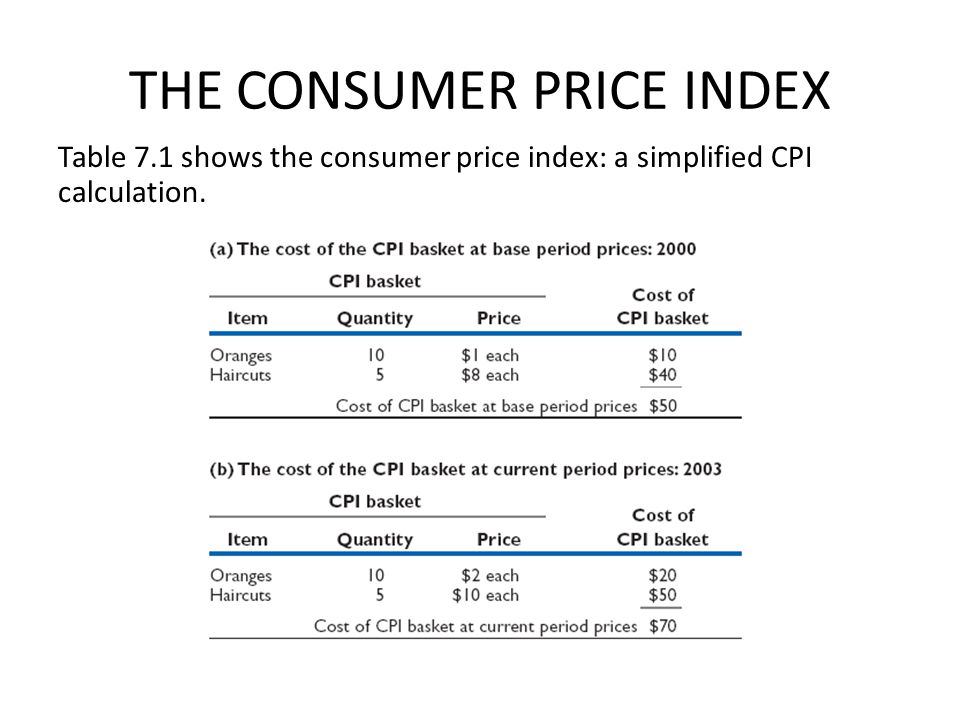 The CPI and the Cost of Living Outline 1.The Consumer Price Index (CPI)  2.What is inflation? 3.The CPI and the Inflation Rate 4.Adjusting the money  (nominal) - ppt download