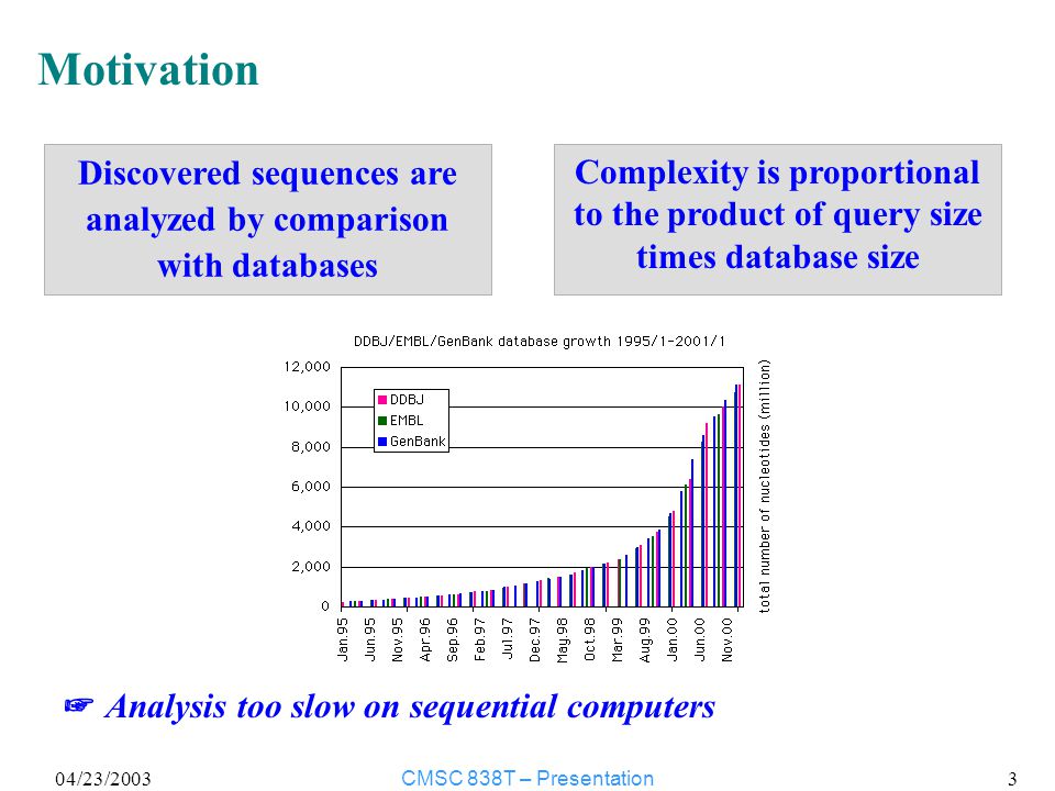 04/23/2003CMSC 838T – Presentation 3 Motivation Discovered sequences are analyzed by comparison with databases Complexity is proportional to the product of query size times database size ☞ Analysis too slow on sequential computers