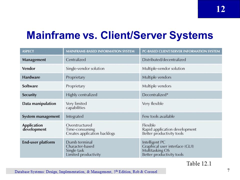 12 Database Systems: Design, Implementation, & Management, 5 th Edition, Rob & Coronel 7 Mainframe vs.