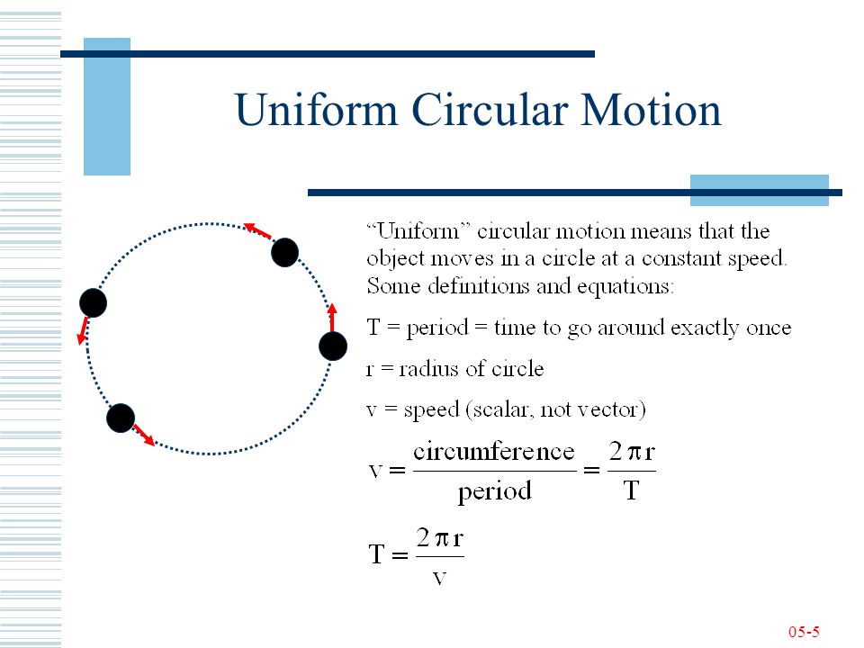 05-1 Physics I Class 05 Uniform Circular Motion Newton's Second Law -  Review. - ppt download
