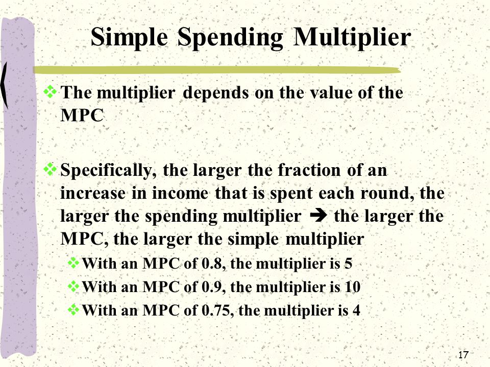 17 Simple Spending Multiplier  The multiplier depends on the value of the MPC  Specifically, the larger the fraction of an increase in income that is spent each round, the larger the spending multiplier  the larger the MPC, the larger the simple multiplier  With an MPC of 0.8, the multiplier is 5  With an MPC of 0.9, the multiplier is 10  With an MPC of 0.75, the multiplier is 4