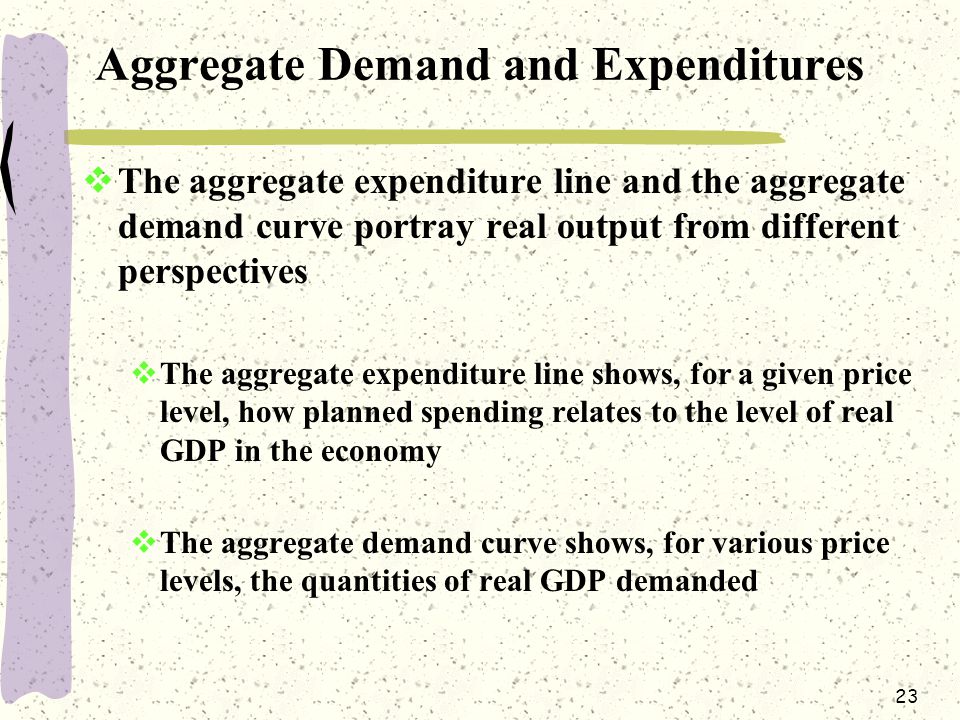 23 Aggregate Demand and Expenditures  The aggregate expenditure line and the aggregate demand curve portray real output from different perspectives  The aggregate expenditure line shows, for a given price level, how planned spending relates to the level of real GDP in the economy  The aggregate demand curve shows, for various price levels, the quantities of real GDP demanded