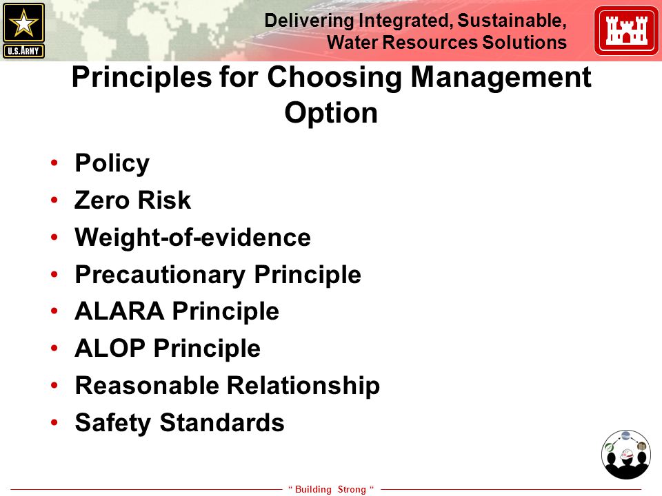 Building Strong Delivering Integrated, Sustainable, Water Resources Solutions Principles for Choosing Management Option Policy Zero Risk Weight-of-evidence Precautionary Principle ALARA Principle ALOP Principle Reasonable Relationship Safety Standards
