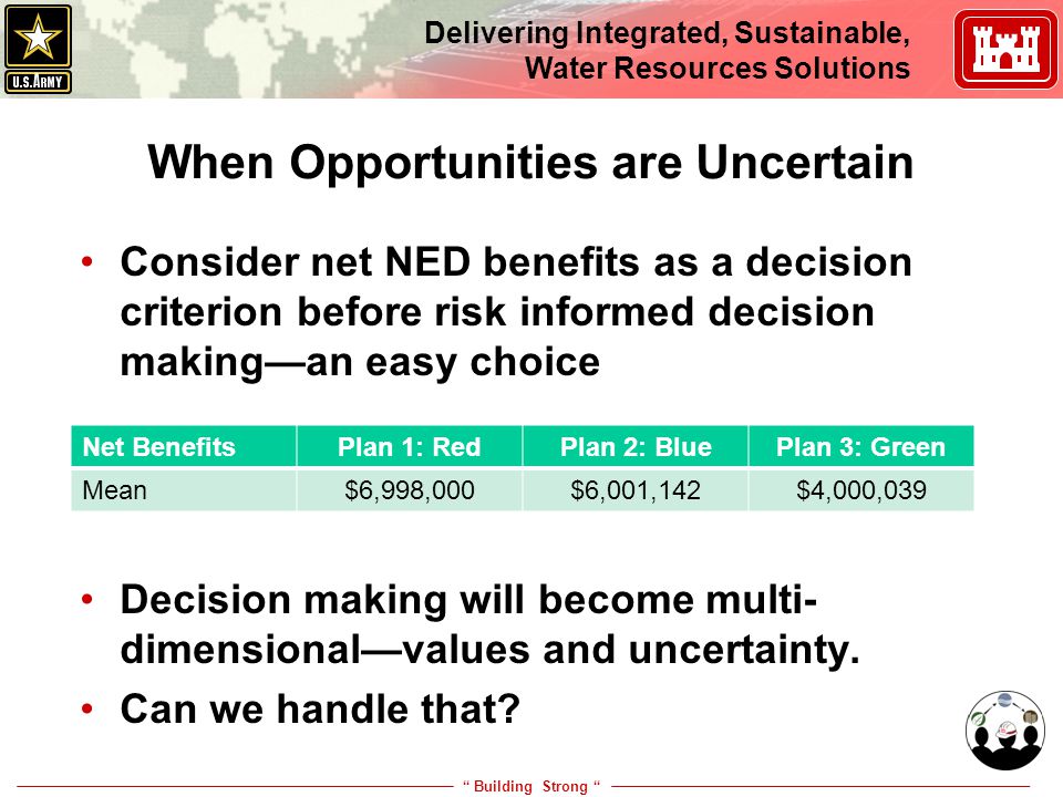 Building Strong Delivering Integrated, Sustainable, Water Resources Solutions When Opportunities are Uncertain Consider net NED benefits as a decision criterion before risk informed decision making—an easy choice Decision making will become multi- dimensional—values and uncertainty.