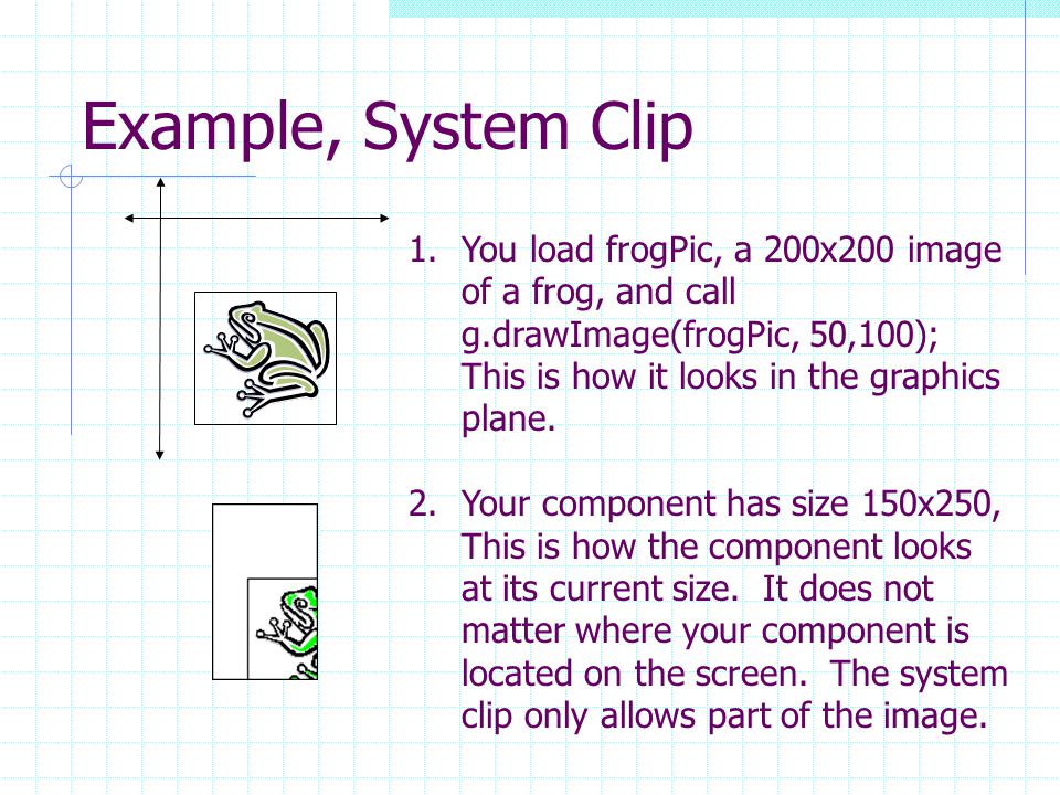 Example, System Clip 1.You load frogPic, a 200x200 image of a frog, and call g.drawImage(frogPic, 50,100); This is how it looks in the graphics plane.
