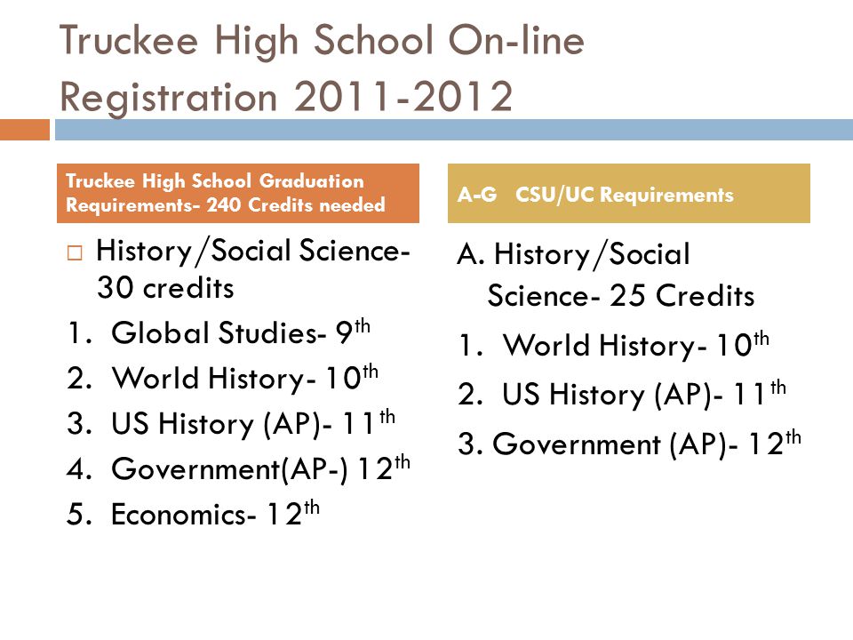 Truckee High School On-line Registration  History/Social Science- 30 credits 1.