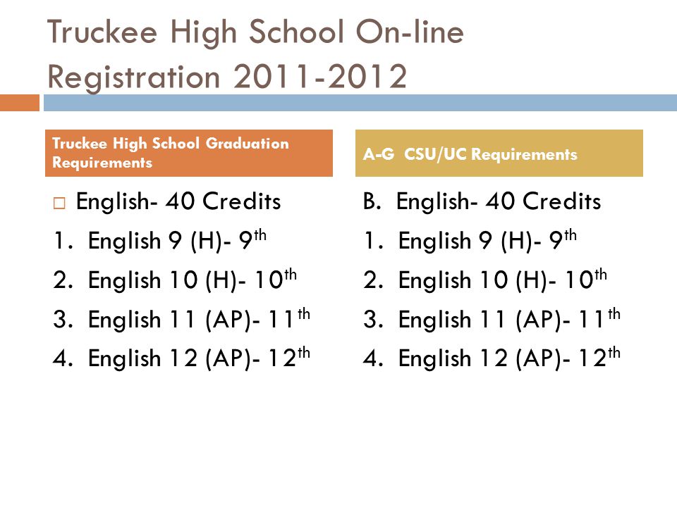 Truckee High School On-line Registration  English- 40 Credits 1.