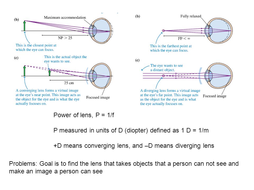 Power of lens, P = 1/f P measured in units of D (diopter) defined as 1 D = 1/m +D means converging lens, and –D means diverging lens Problems: Goal is to find the lens that takes objects that a person can not see and make an image a person can see
