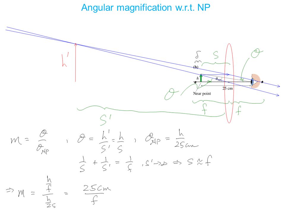 Angular magnification w.r.t. NP