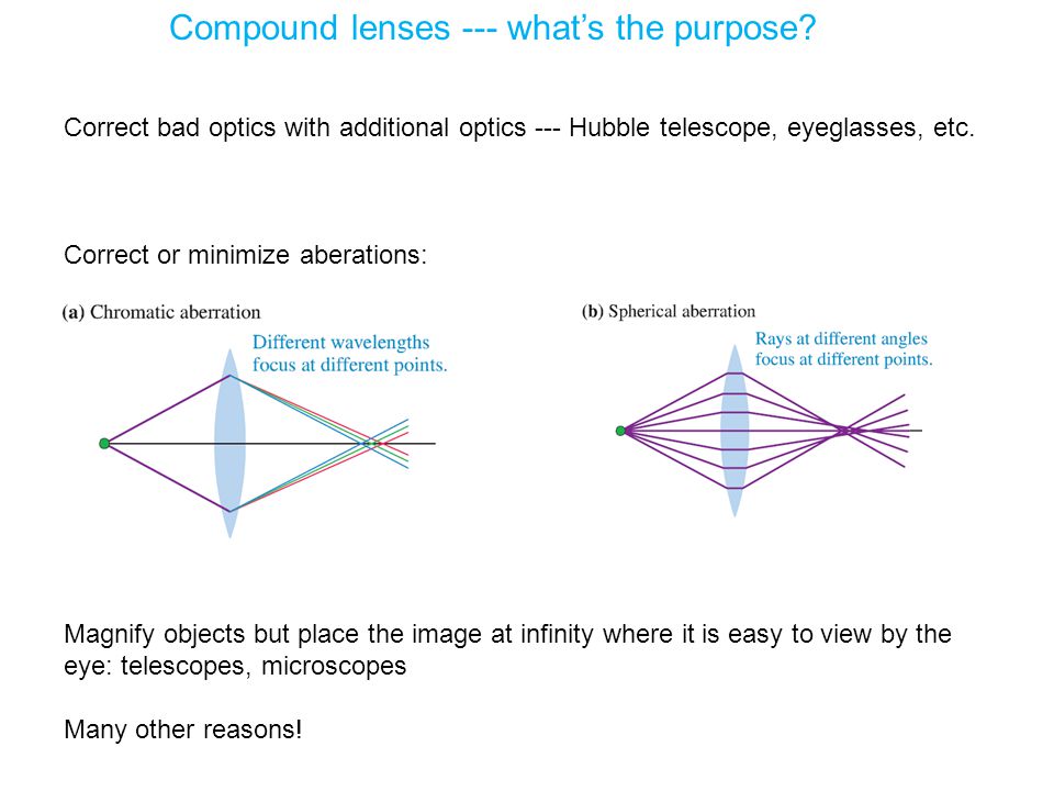 Compound lenses --- what’s the purpose.
