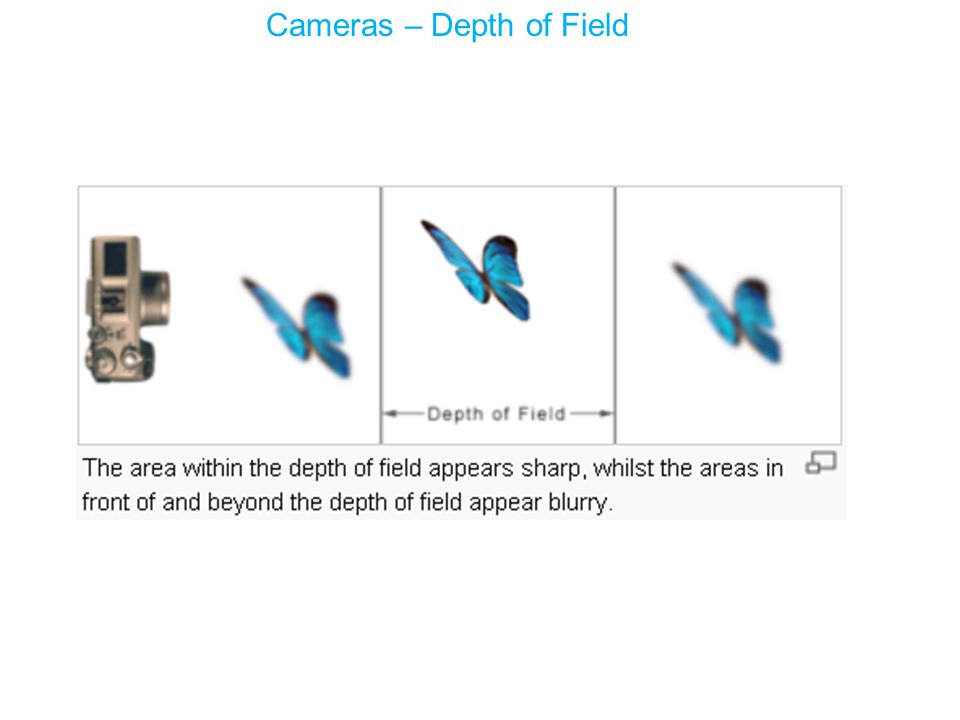Cameras – Depth of Field