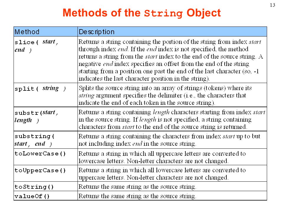 13 Methods of the String Object