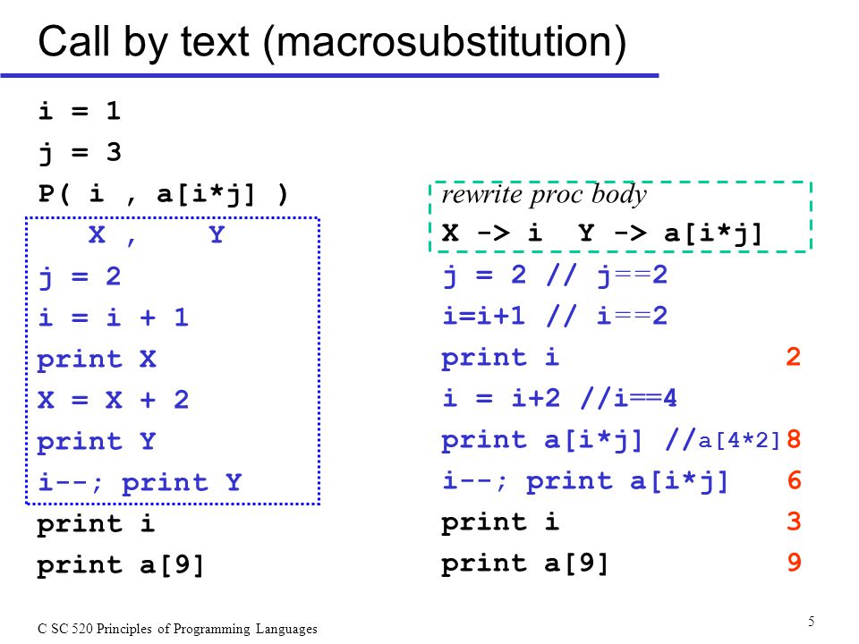 C Sc 5 Principles Of Programming Languages 1 Principles Of Programming Languages Lecture 06 Parameters Ppt Download C Sc 5 Principles Of Programming Languages 1 Principles Of Programming Languages Lecture 06 Parameters Ppt Download