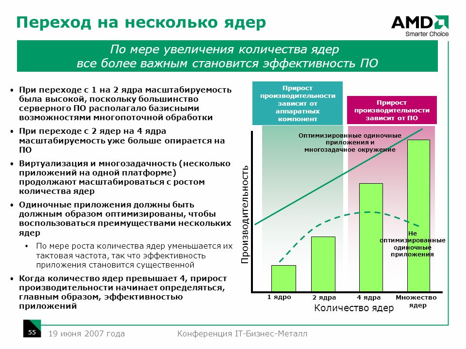 Количество ядер. Увеличение объёма ядра. Наибольший прирост производительности проектной команды. Переход ядер на более высокий уровень.