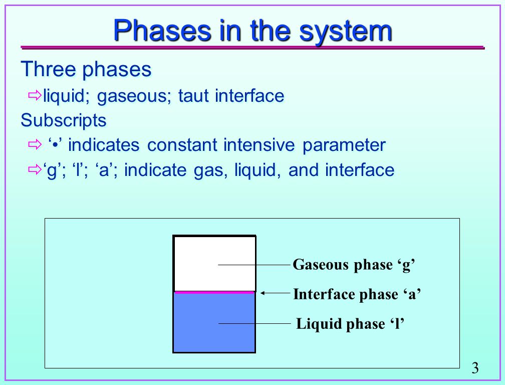 3 Phases in the system Three phases  liquid; gaseous; taut interface Subscripts  ‘’ indicates constant intensive parameter  ‘g’; ‘l’; ‘a’; indicate gas, liquid, and interface Gaseous phase ‘g’ Interface phase ‘a’ Liquid phase ‘l’