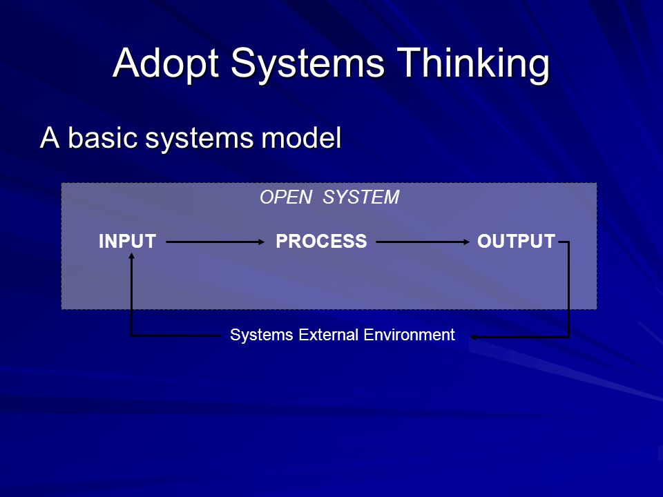 Adopt Systems Thinking A basic systems model OPEN SYSTEM INPUT PROCESS OUTPUT Systems External Environment