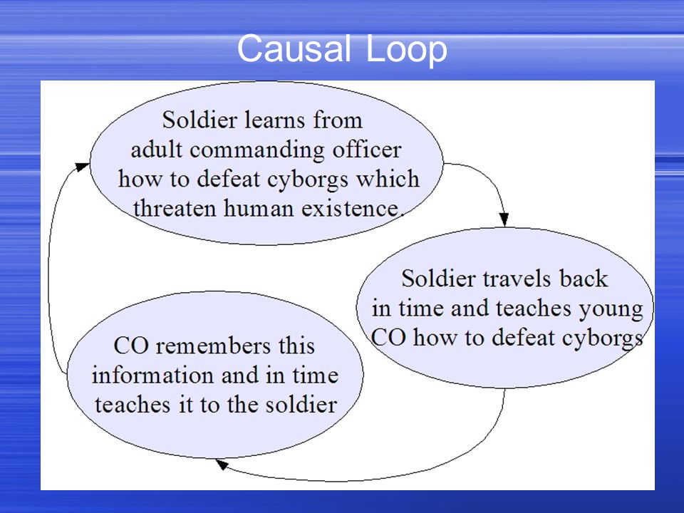 Causal Loop