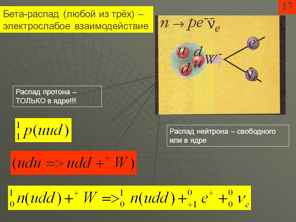 Альфа распад протоны и нейтроны. Схема распада нейтрона. Распад Протона. Бета распад Протона. Процесс распада нейтрона.