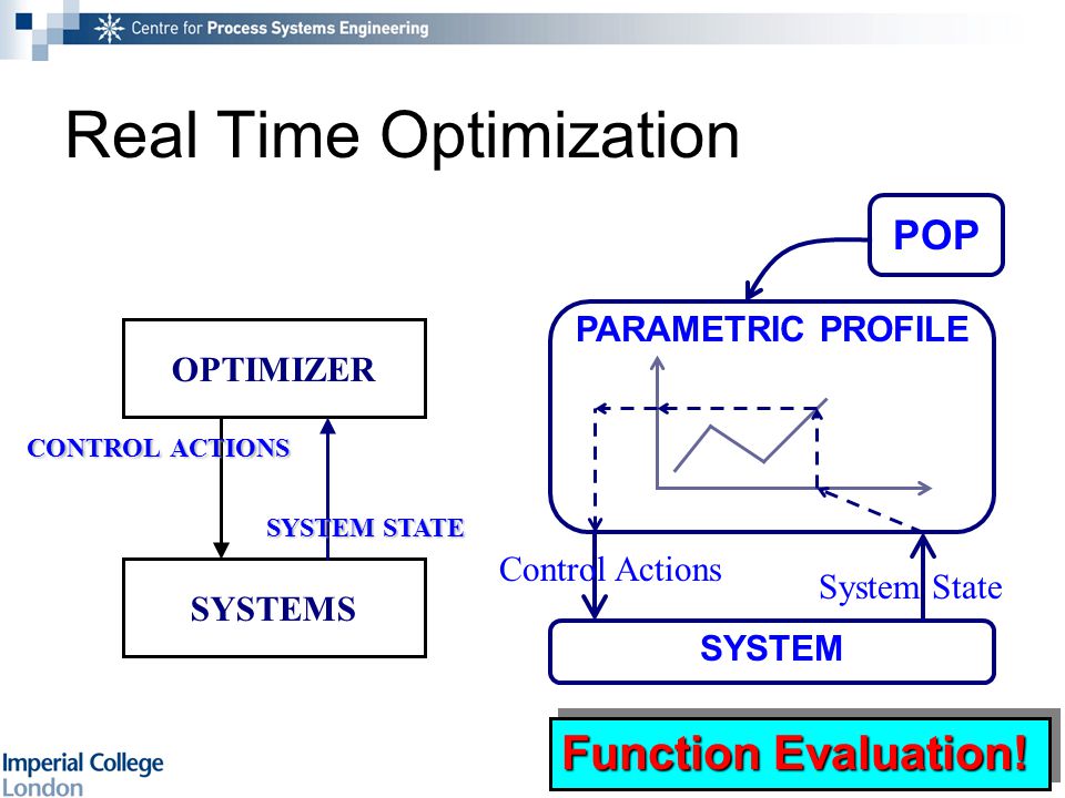 Real Time Optimization POP PARAMETRIC PROFILE SYSTEM System State Control Actions Function Evaluation.