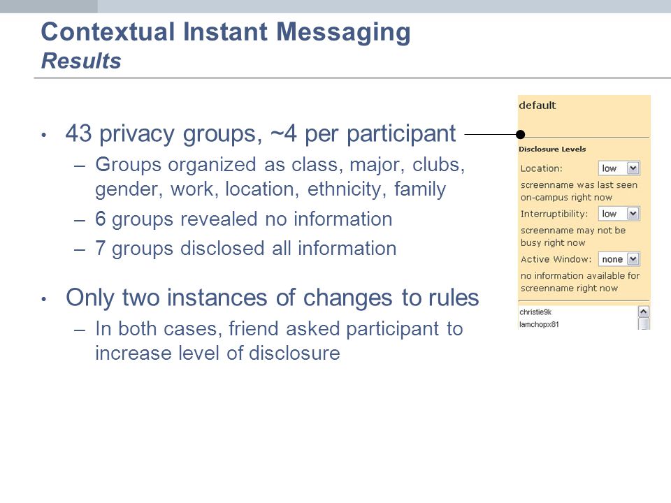 Contextual Instant Messaging Results 43 privacy groups, ~4 per participant –Groups organized as class, major, clubs, gender, work, location, ethnicity, family –6 groups revealed no information –7 groups disclosed all information Only two instances of changes to rules –In both cases, friend asked participant to increase level of disclosure