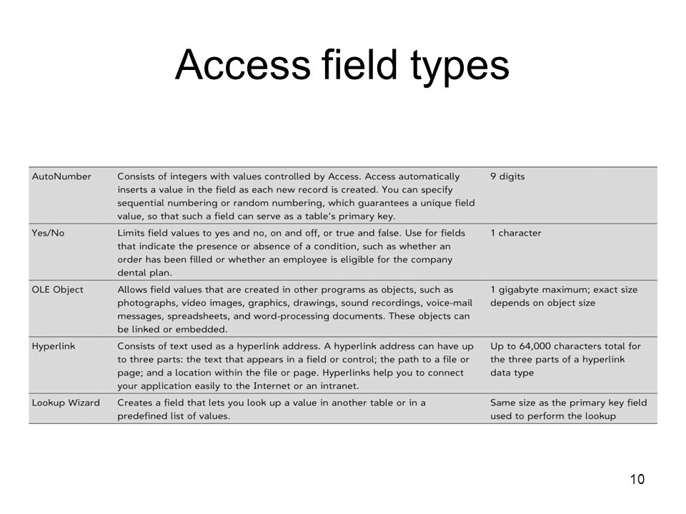 10 Access field types