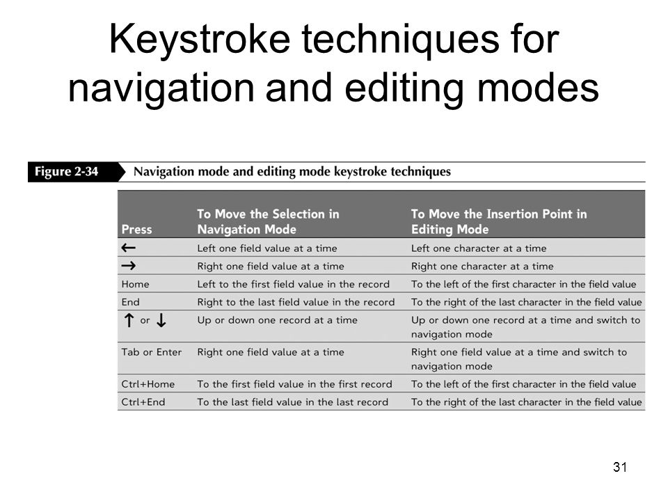 31 Keystroke techniques for navigation and editing modes