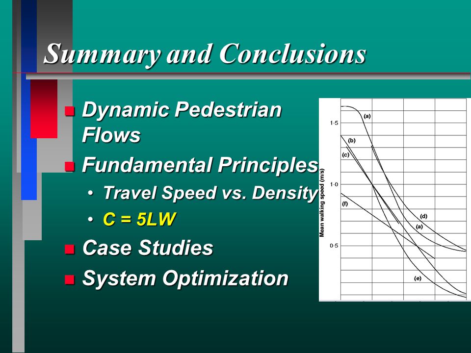 Summary and Conclusions n Dynamic Pedestrian Flows n Fundamental Principles Travel Speed vs.