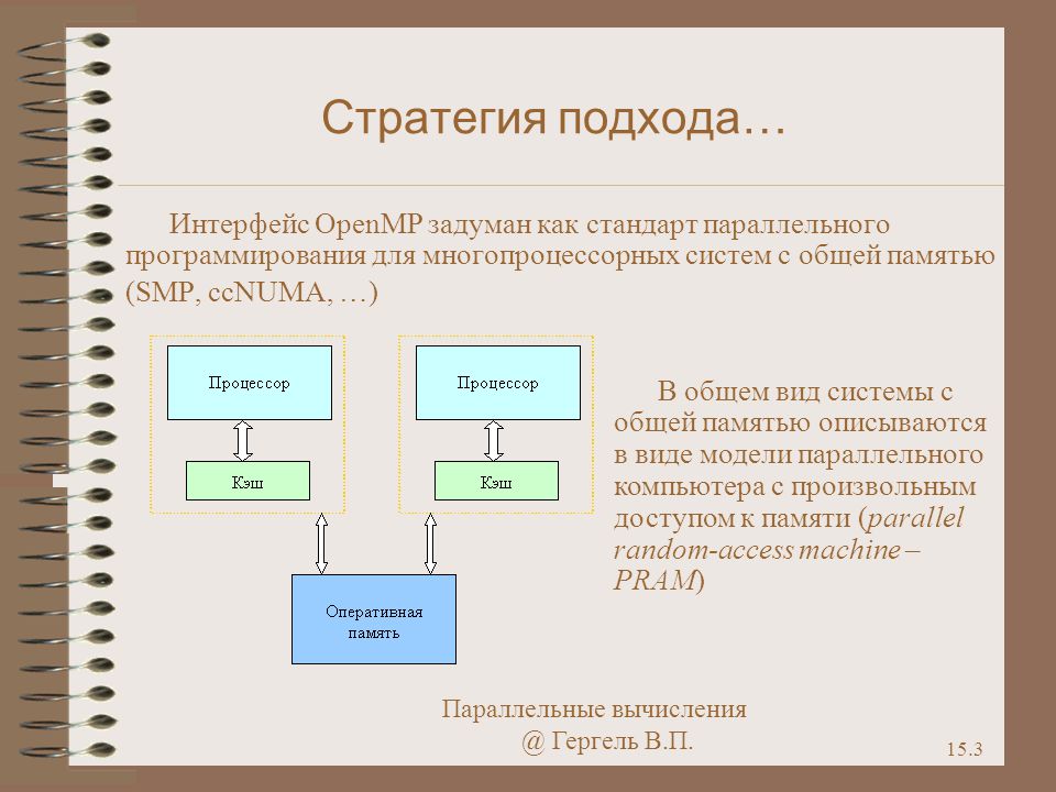 Многопроцессорные эвм и распараллеливание программ презентация