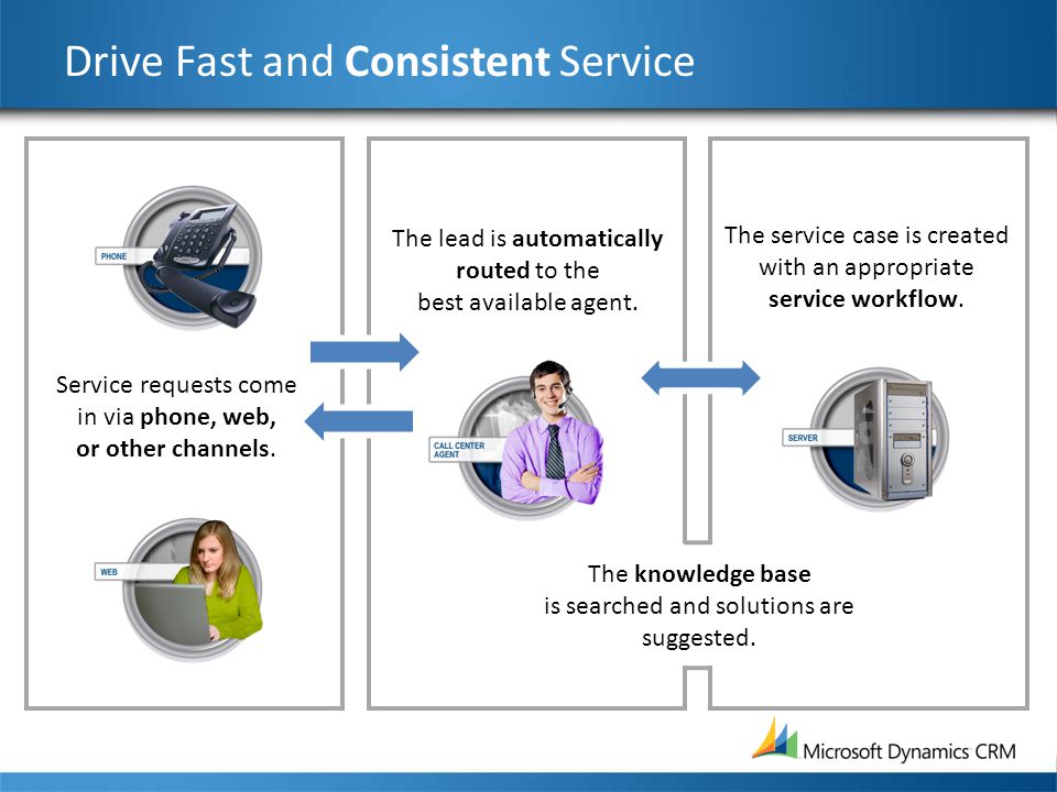 Drive Fast and Consistent Service The service case is created with an appropriate service workflow.