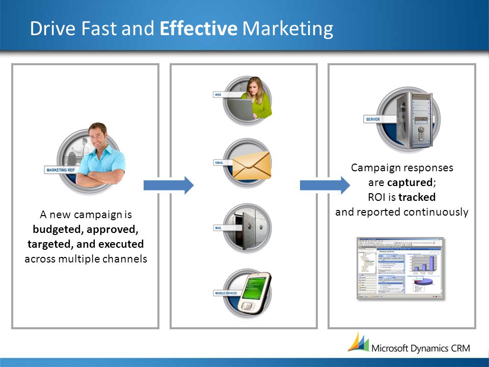 Drive Fast and Effective Marketing A new campaign is budgeted, approved, targeted, and executed across multiple channels Campaign responses are captured; ROI is tracked and reported continuously