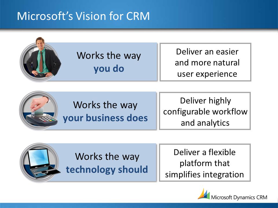 Microsoft’s Vision for CRM Deliver an easier and more natural user experience Deliver highly configurable workflow and analytics Works the way your business does Deliver a flexible platform that simplifies integration Works the way technology should Works the way you do