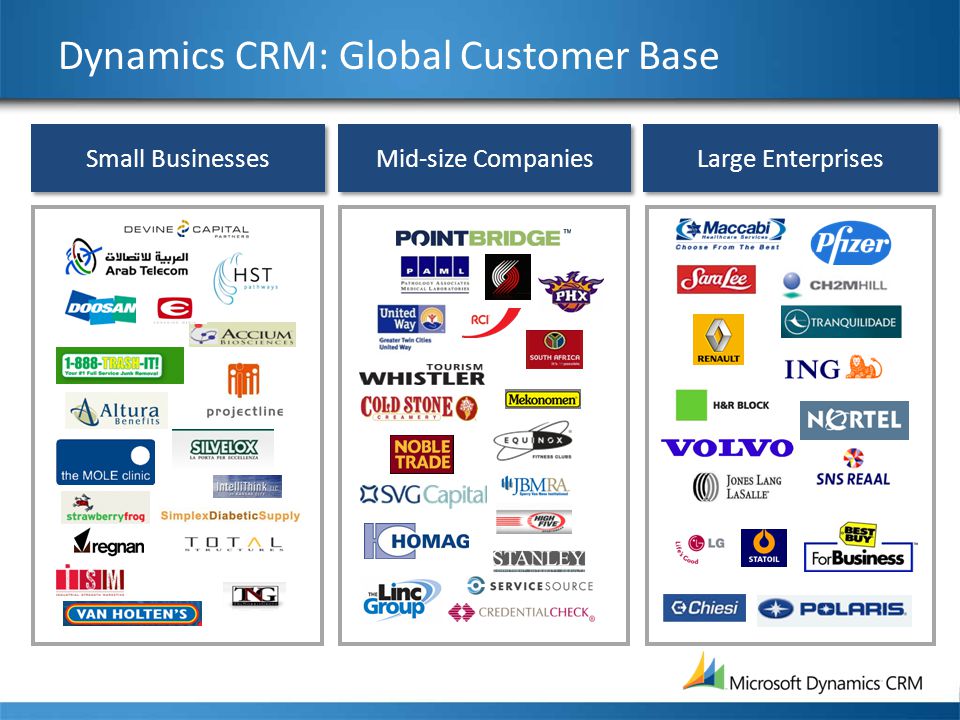 Mid-size Companies Small Businesses Large Enterprises Dynamics CRM: Global Customer Base