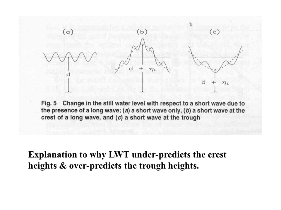 Explanation to why LWT under-predicts the crest heights & over-predicts the trough heights.