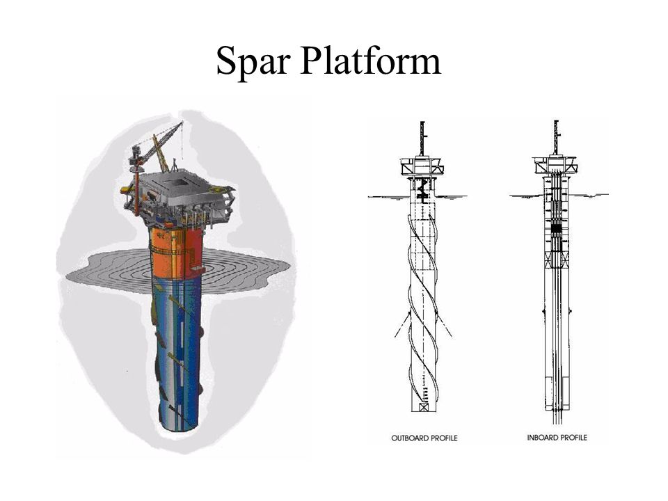 Spar Platform