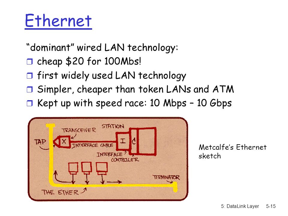 5: DataLink Layer5-15 Ethernet dominant wired LAN technology: r cheap $20 for 100Mbs.