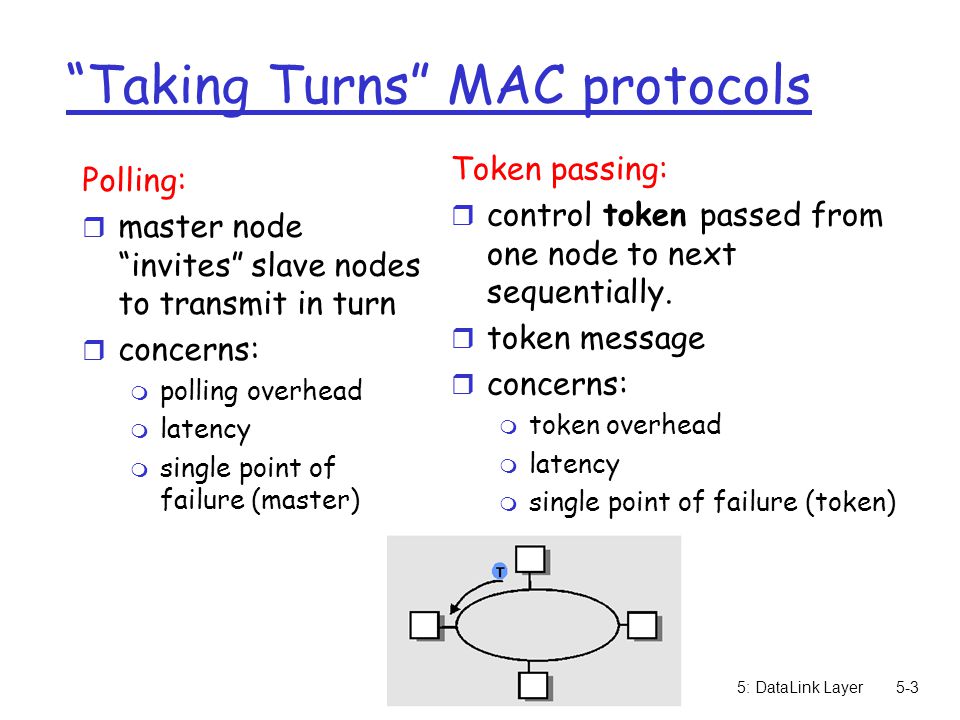 5: DataLink Layer5-3 Taking Turns MAC protocols Polling: r master node invites slave nodes to transmit in turn r concerns: m polling overhead m latency m single point of failure (master) Token passing: r control token passed from one node to next sequentially.