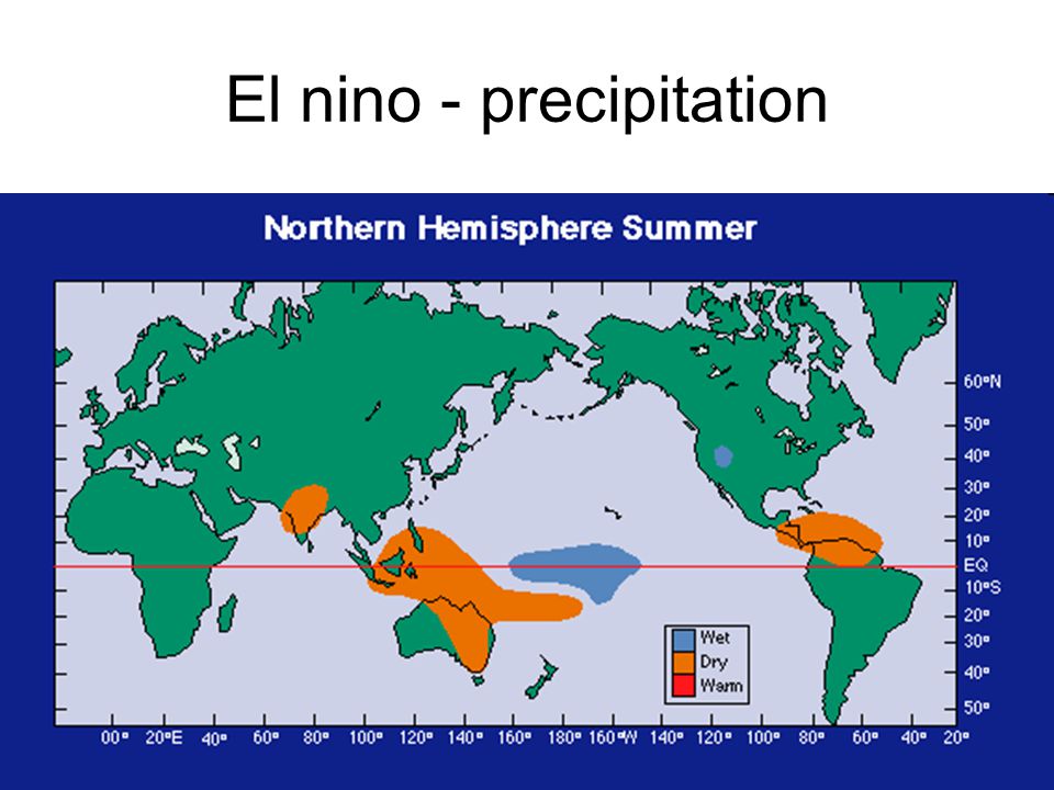 Эль-Ниньо и ла-Нинья. El Nino. El Nino Drying. Equatorial climate and Direction of the Sun. Нино перевод